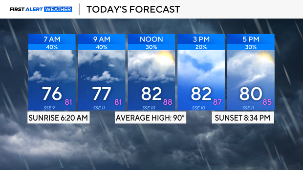todays-forecast.png 