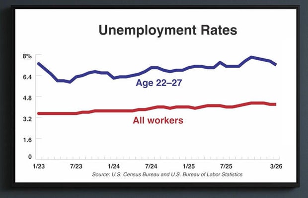 unemployment-young-workers.jpg