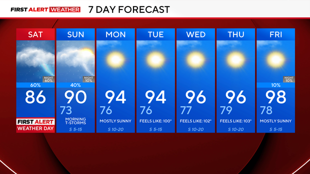 7-day-forecast.png 