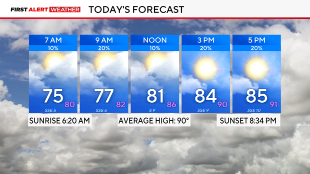 todays-forecast-ii.png 