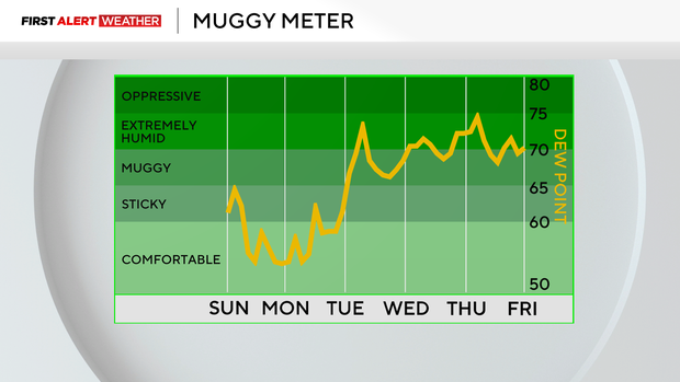 muggy-meter.png