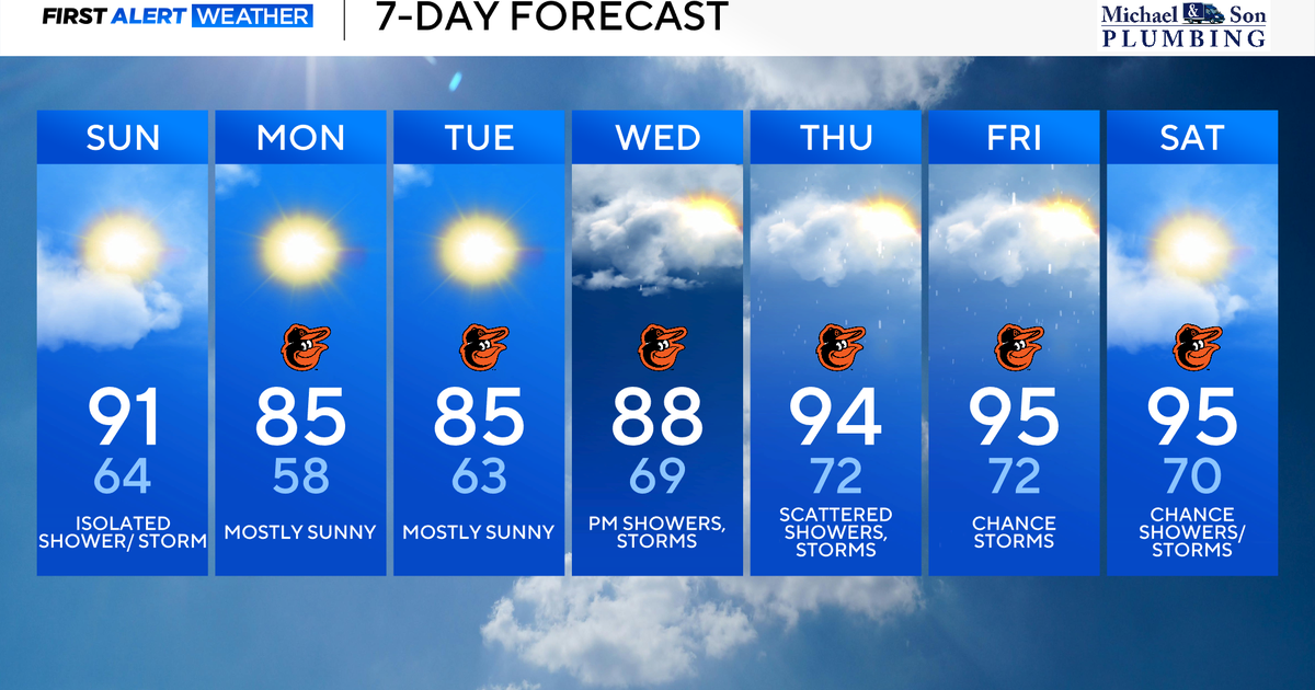 Decreasing humidity with more heat Sunday in Maryland
