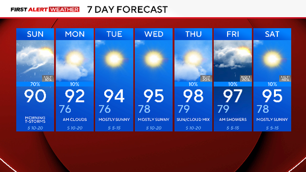 7-day-forecast.png 