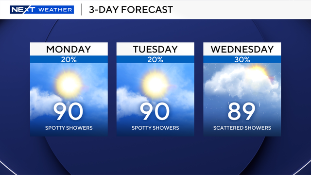 next-3-days-forecast.png 