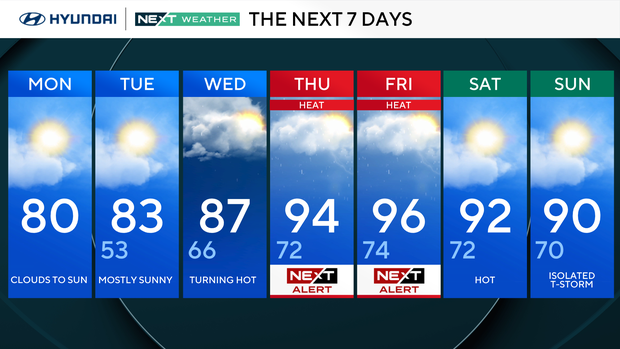 7-day forecast 