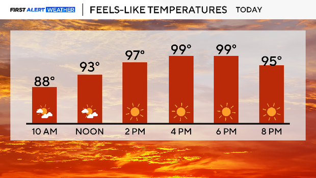 weather-heat-dfw-1.png