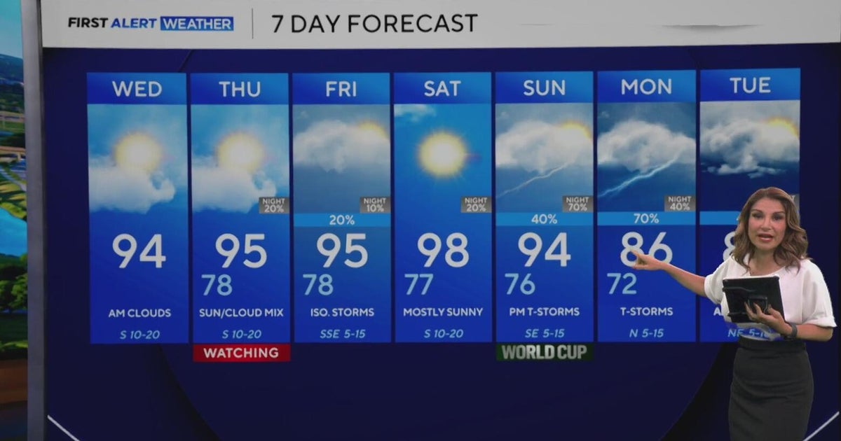 Temperatures in the 90s, humidity with a chance of rain in North Texas ...