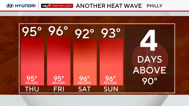 Another heat wave