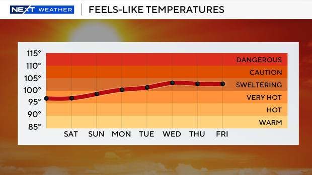 next-wx-feels-like-graph-7-days.png