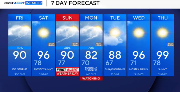 7-day-061226.png