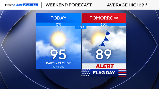 today-tomorrow-061326.png