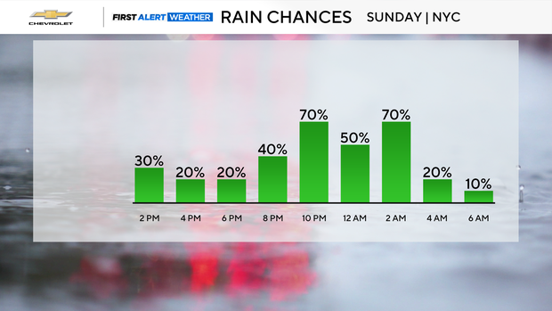 hourly-precip-chances.png 
