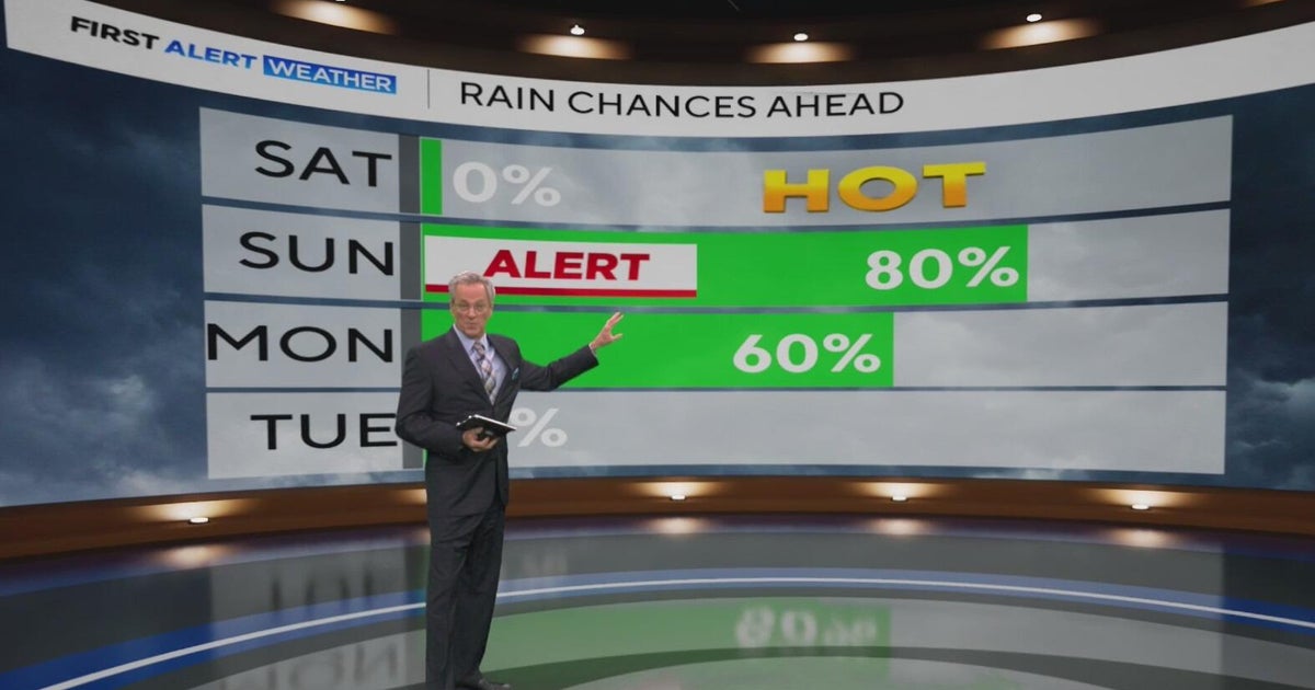 Weekend forecast brings heat, sun and rounds of summer rain across North Texas