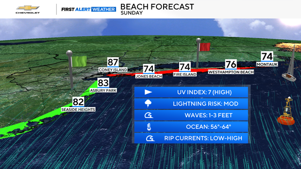 beach-forecast.png 