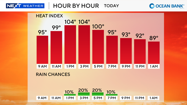 next-wx-feels-like-today-9-bar.png