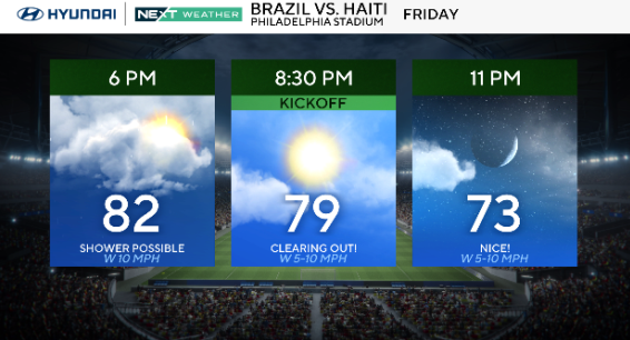 Forecast for World Cup match Brazil vs Haiti in Philadelphia Friday June 19, 2026