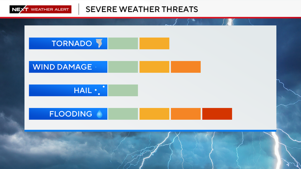 severe-threat-scale-vytas.png