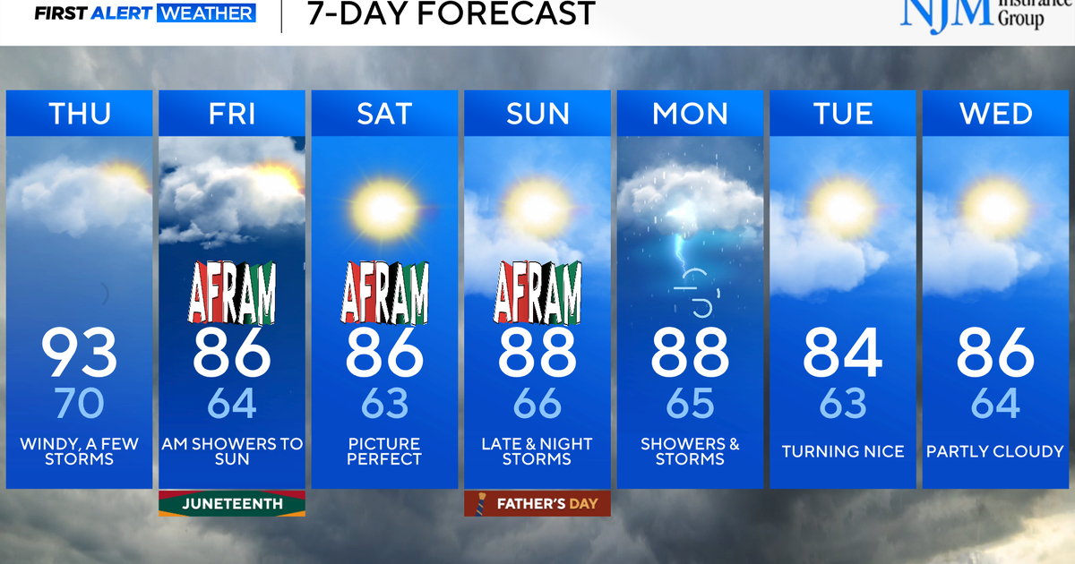 Chance of a few storms on Thursday, mostly dry weekend in Maryland