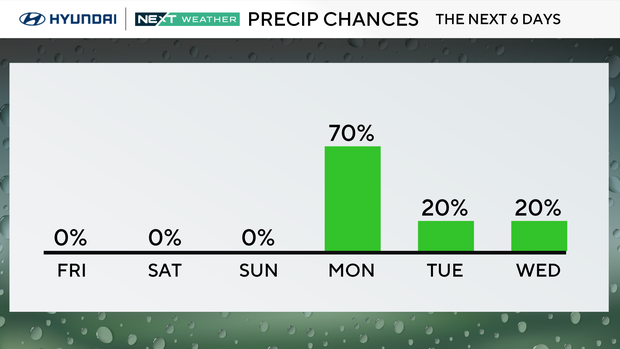 z-rain-chance-next-6-days.png