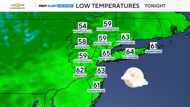 lows-tonight.png