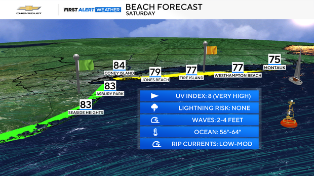 beach-forecast.png