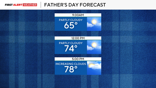 fathers-day-forecast.png