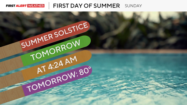 summer-begins-sunday.png 