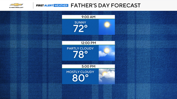 fathers-day-forecast.png 