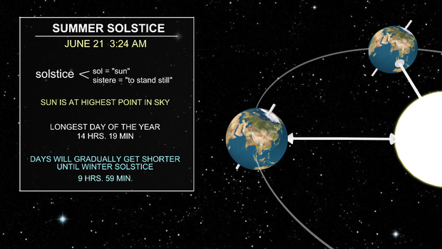 summer-solstice-1717598810322.png