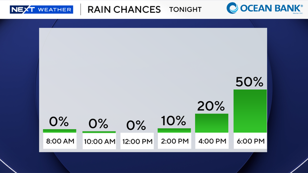 next-6-hours-rain-auto.png