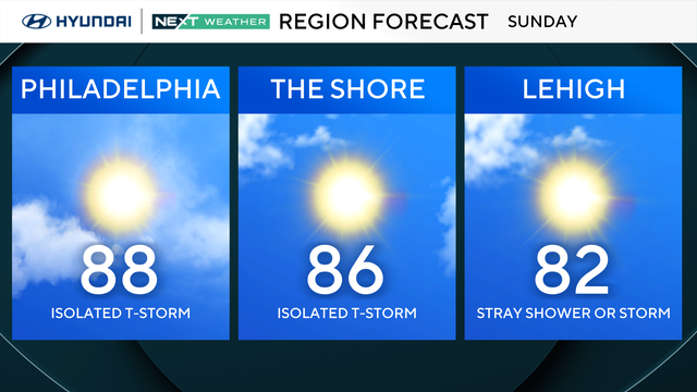 Weather for Sunday, in the 80s and sunny across the region, isolated storms possible 