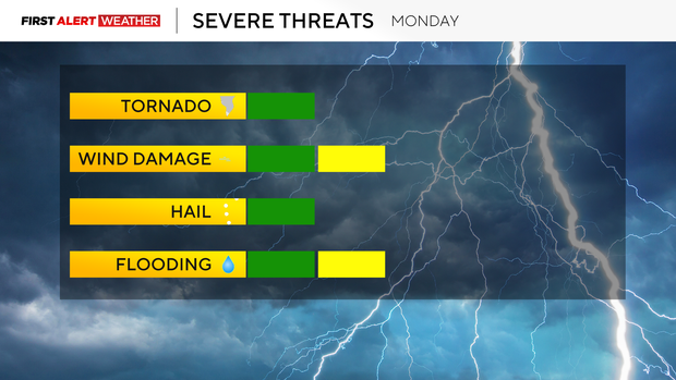 severe-threats-today.png 