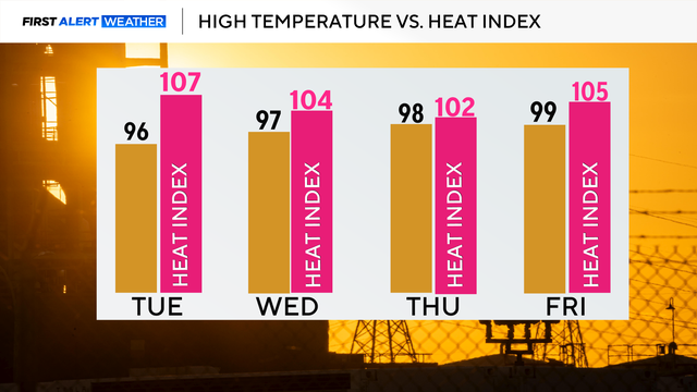 temp-and-heat-index.png 