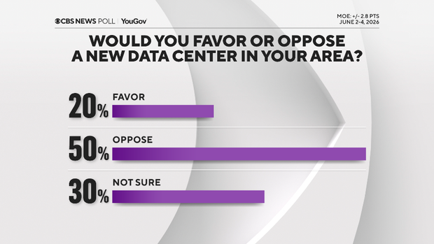 f-o-data-centers.png
