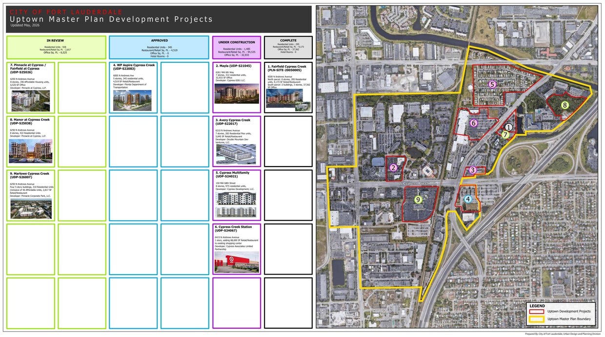 Fort Lauderdale's planned development, 