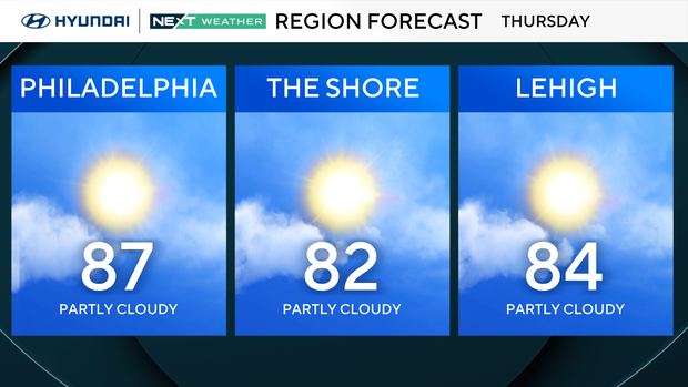 z-region-forecast-tomorrow.png 