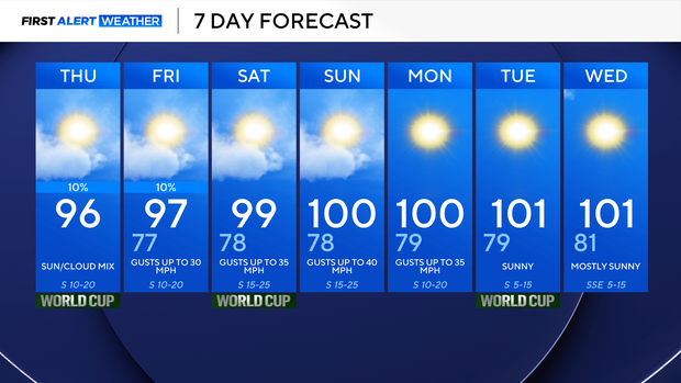 7-day-forecast.png 
