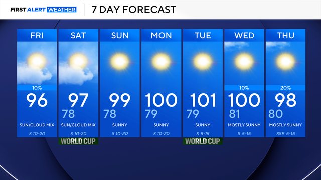 7-day-forecast.png 