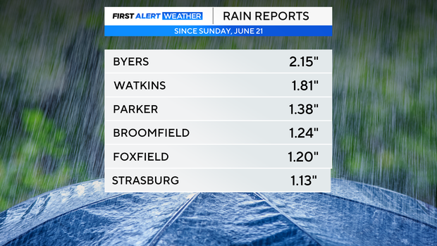 rain-totals.png 
