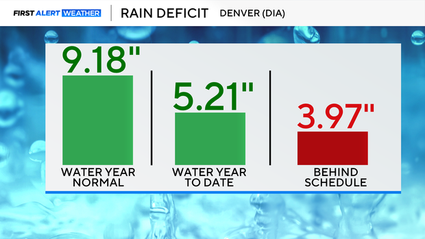 dia-rain-drought.png 