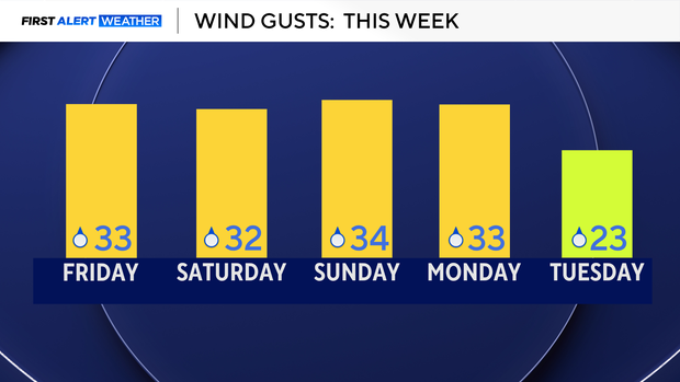 wind-gusts.png 