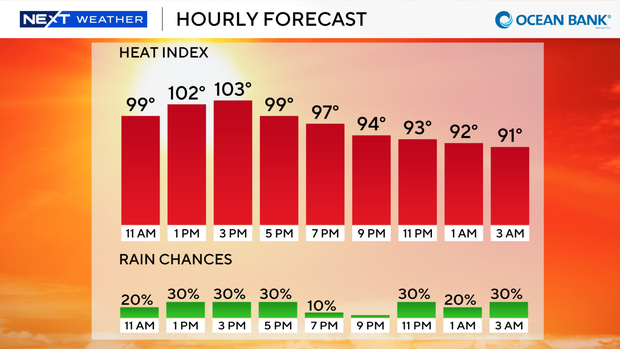 next-wx-feels-like-today-9-bar.png 