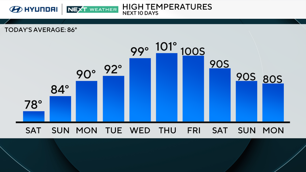 next-10-highs.png