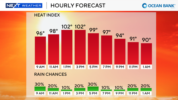 next-wx-feels-like-today-9-bar.png 