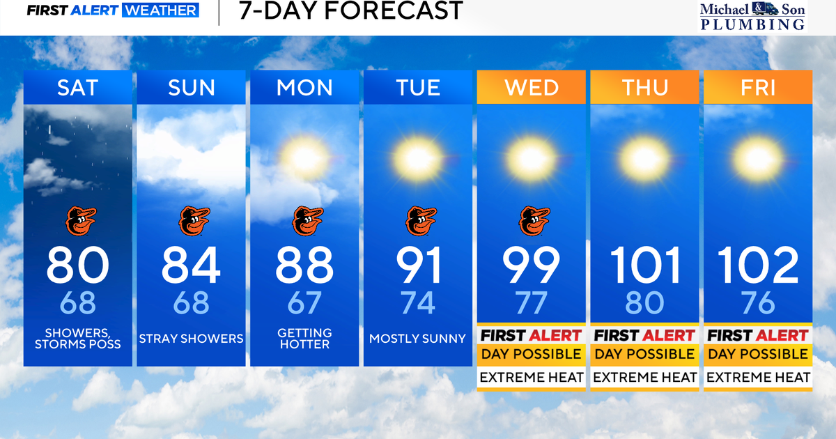 Off-and-on weekend showers before intense heat builds in Maryland