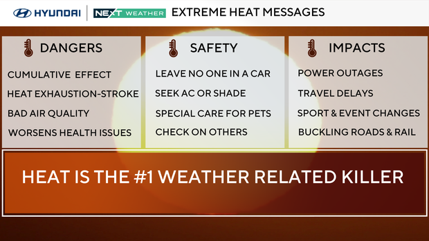 Extreme heat messages 