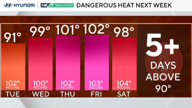 NEXT big weather changes 