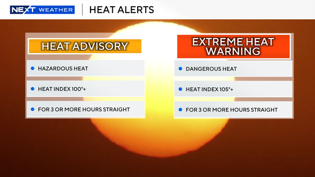 heat-advisory-vs-warning62825.png 