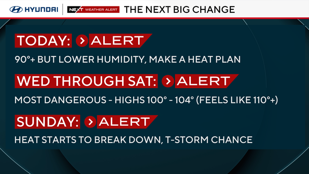 NEXT big weather change