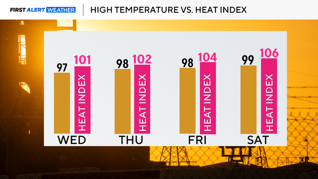 temp-and-heat-index.png 